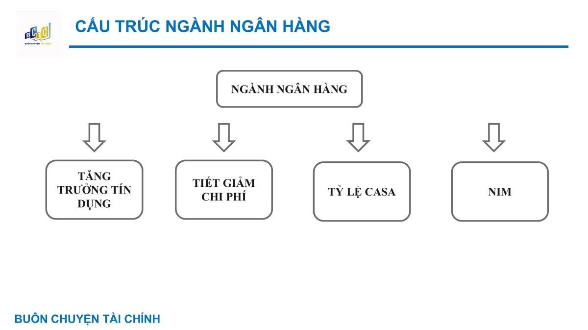 Sóng Ngân Hàng yếu tố cần và đủ để xuất hiện sóng?. Muốn cổ phiếu vua tăng thực tế cần 2 yếu tố. *)  ...