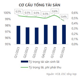 VCB – Có gì để chờ đợi trong năm 2024?