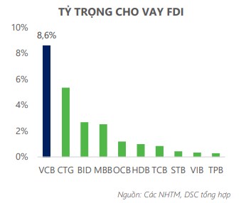 VCB – Có gì để chờ đợi trong năm 2024?