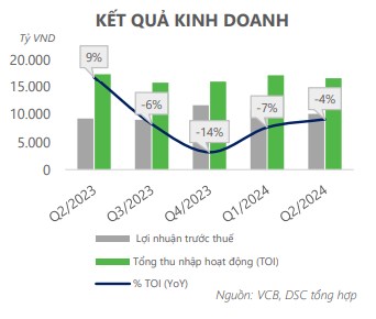 VCB – Có gì để chờ đợi trong năm 2024?