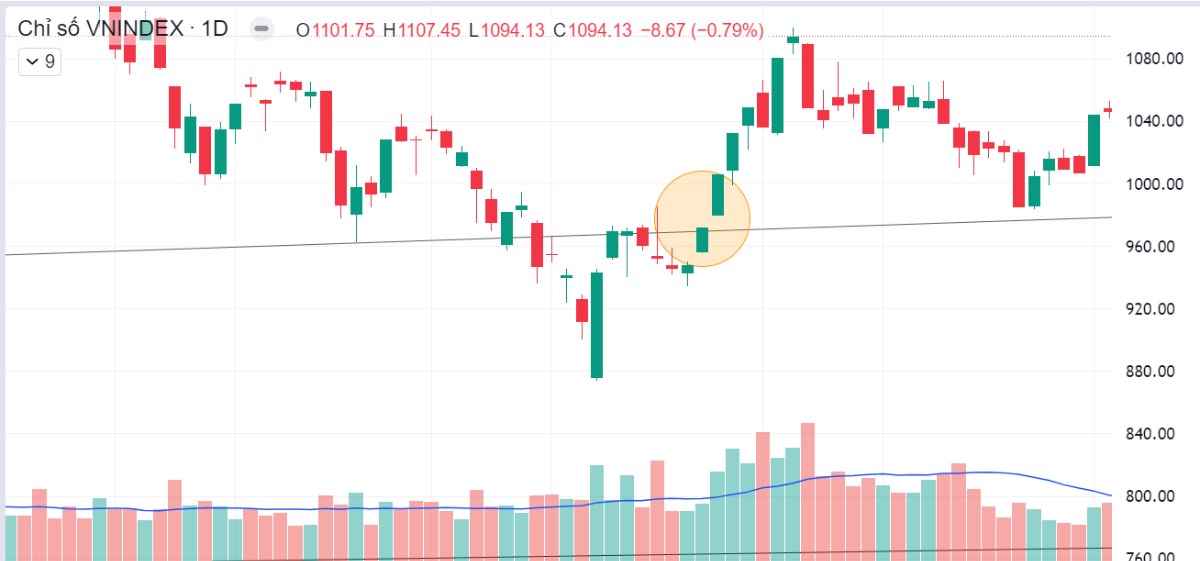 Liệu VN-Index có điều chỉnh lấp gap vào ngày 16/8/2024 hay không?