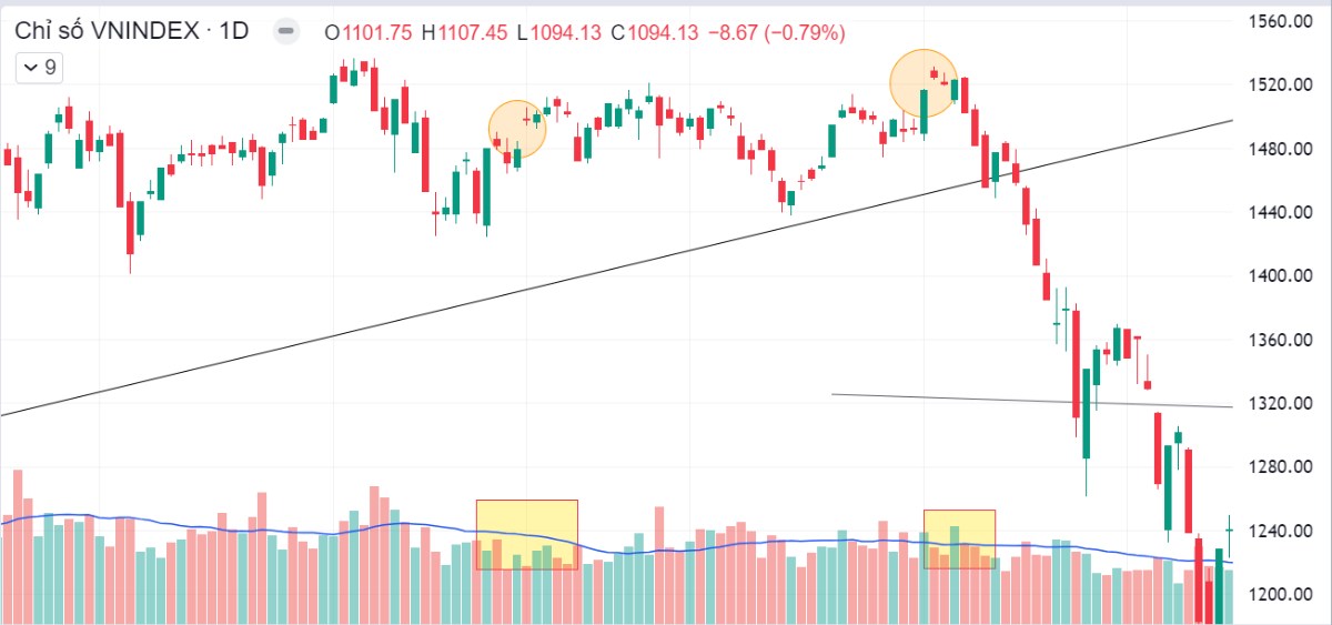 Liệu VN-Index có điều chỉnh lấp gap vào ngày 16/8/2024 hay không?