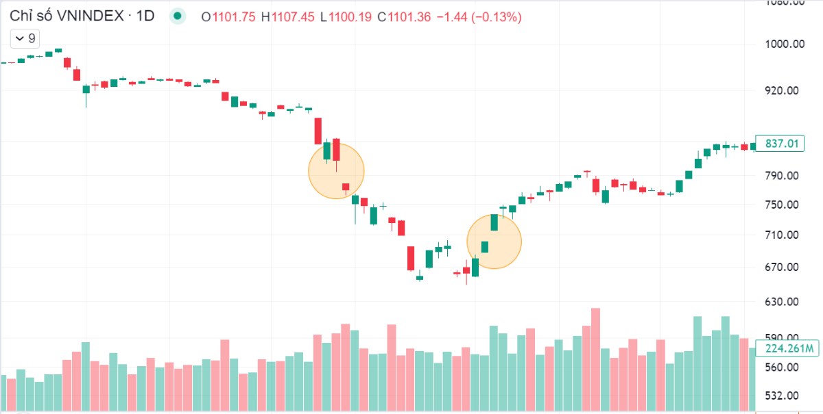 Liệu VN-Index có điều chỉnh lấp gap vào ngày 16/8/2024 hay không?