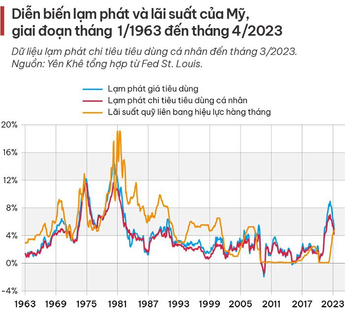 KINH TẾ MỸ CÓ CƠ HỘI HẠ CÁNH MỀM 2024-2025 NHƯ VẬY CÓ CƠ HỘI LỚN TRÊN THỊ TRƯỜNG CHỨNG KHOÁN, ĐẶC BIỆT  ...