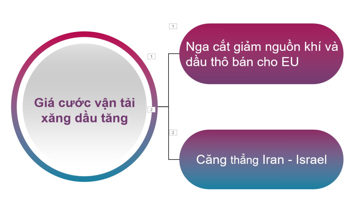 1 cổ phiếu đang vào pha chạy nước rút