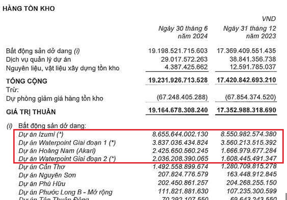 NLG - Triển vọng cuối năm 2024?