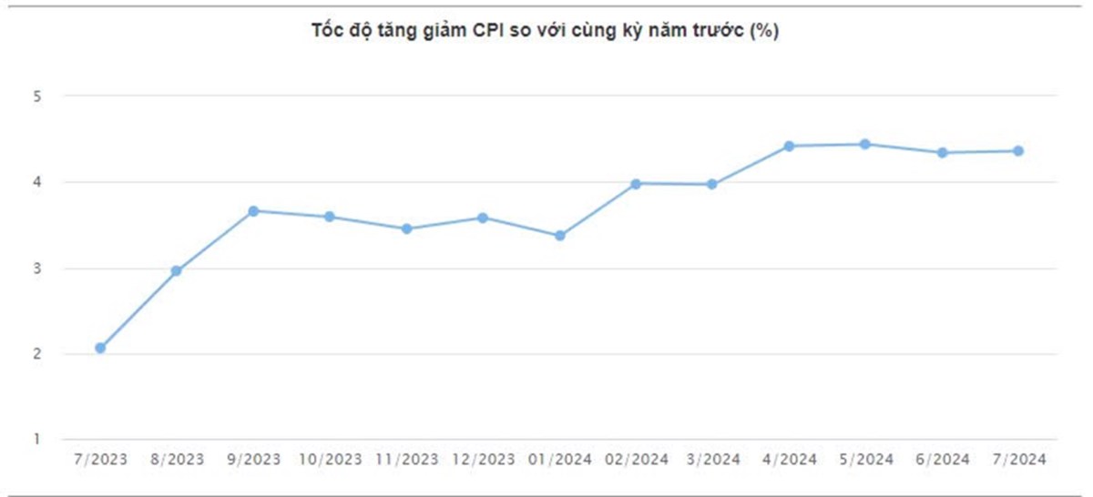 VNI có vượt được kháng cự 1300?