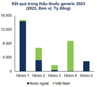 IMEXPHARM - "Con rồng tiên phong, khởi động thành công" . Tiên phong tìm hiểu - Vững bước đầu tư - Nắm  ...