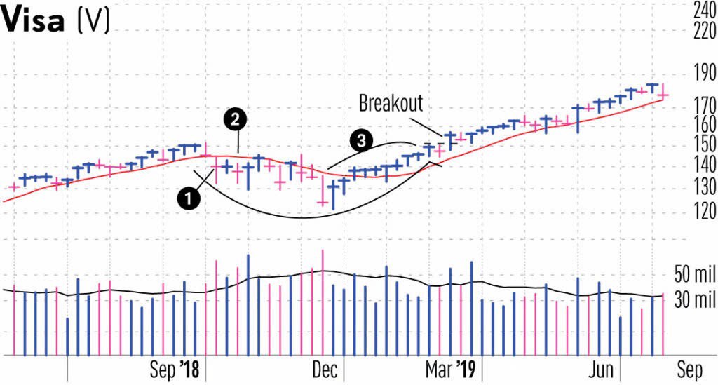 Downtrend xong rồi, giờ là thời của Uptrend