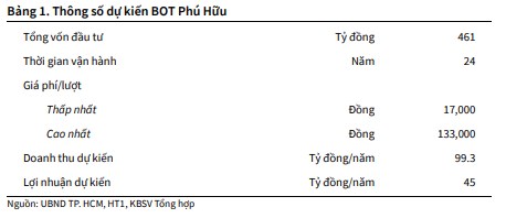 HT1 Tăng Mạnh Phiên 26/8 - Phía Cuối Đường Hầm Có Gì?