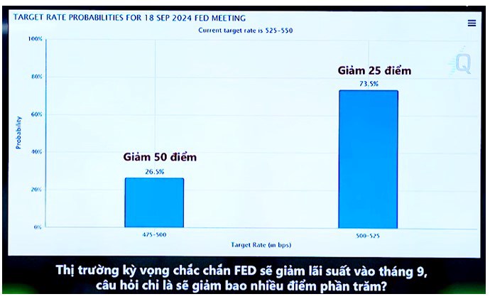 Chứng khoán trước kỳ nghỉ lễ - Fed, Lãi suất, chính sách, cung tiền