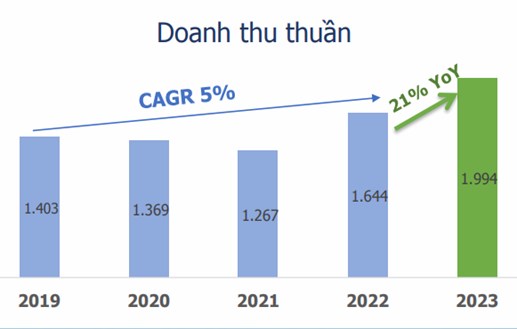 IMEXPHARM - "Con rồng tiên phong, khởi động thành công" . Tiên phong tìm hiểu - Vững bước đầu tư - Nắm  ...