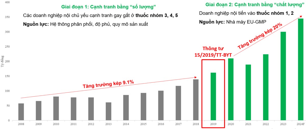 IMEXPHARM - "Con rồng tiên phong, khởi động thành công" . Tiên phong tìm hiểu - Vững bước đầu tư - Nắm  ...