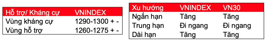 ĐIỀU CHỈNH NGẮN HẠN, TĂNG TRƯỞNG DÀI HẠN. Nội dung chính . I. Tổng quan thị trường quốc tế. II. Tổng  ...