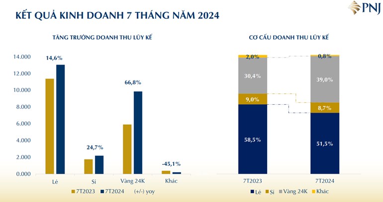 PNJ - Cơ hội cho nhà đầu tư trung hạn?