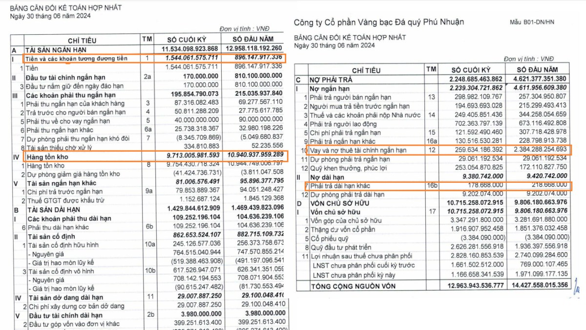 PNJ - Cơ hội cho nhà đầu tư trung hạn?