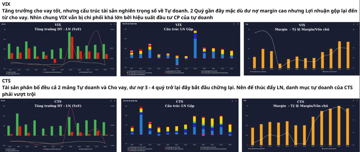 Toàn cảnh ngành chứng khoán và cơ hội 4 tháng cuối năm 2024