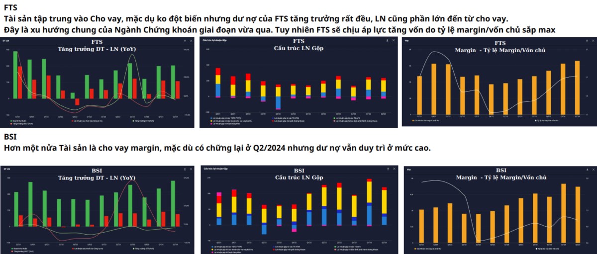 Toàn cảnh ngành chứng khoán và cơ hội 4 tháng cuối năm 2024