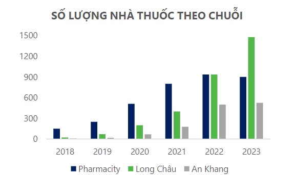 Cơ hội đầu tư FRT