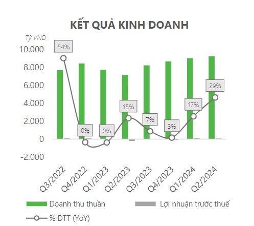 Cơ hội đầu tư FRT