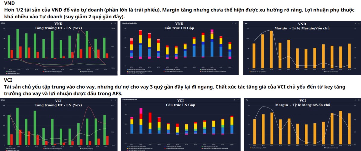 Toàn cảnh ngành chứng khoán và cơ hội 4 tháng cuối năm 2024