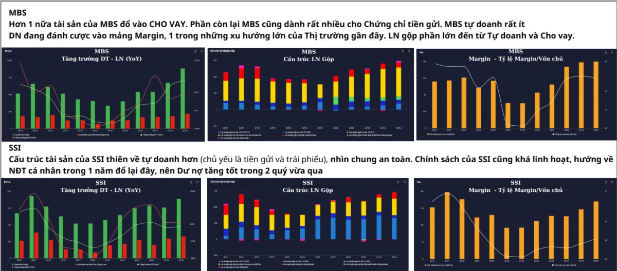 Toàn cảnh ngành chứng khoán và cơ hội 4 tháng cuối năm 2024