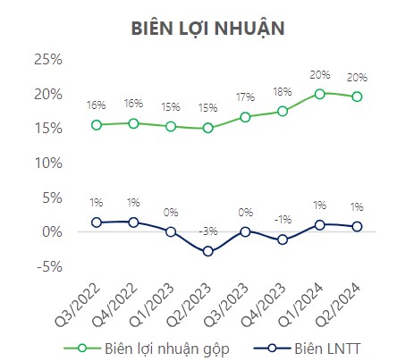 Cơ hội đầu tư FRT