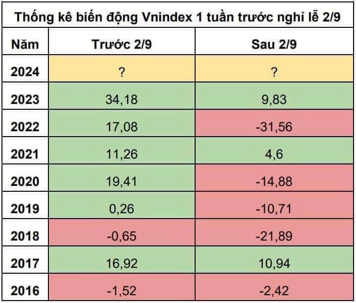 DBC quá mạnh mẽ - Thị trường tích lũy vùng 1280 - Gom hàng chiến lược - Nắm giữ qua lễ 2/9