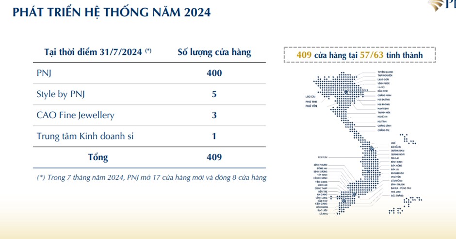 PNJ - Cơ hội cho nhà đầu tư trung hạn?