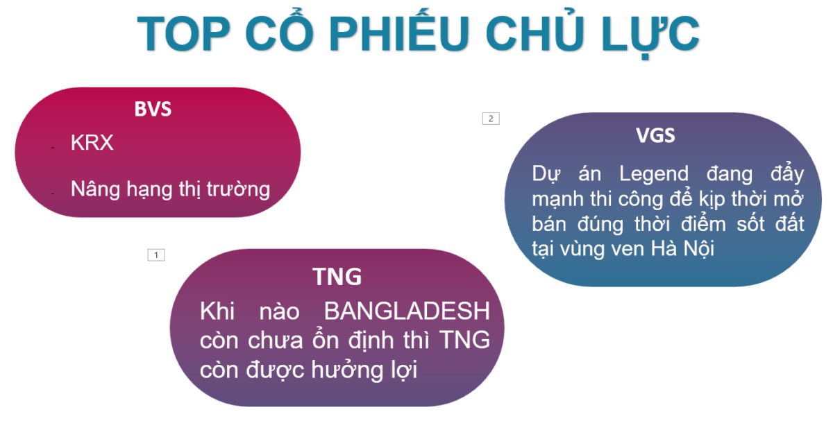 Top 3 cổ phiếu siêu khỏe