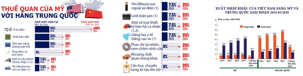 TÓM TẮT VĨ MÔ. A. Kinh tế Mỹ 2024 – 2025 vào pha suy giảm . Lãi suất của FED neo ở mức rất cao 5.25%  ...