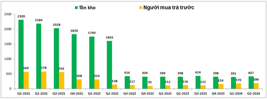 TDC – Khó khăn qua chưa?