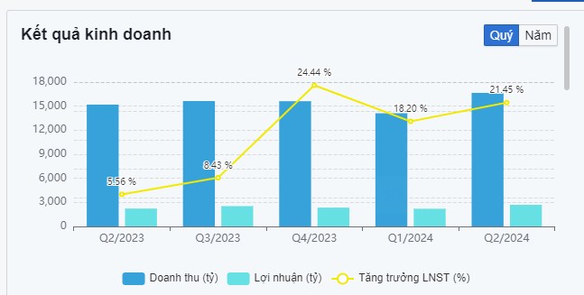 VNM - Gã khổng lồ trong ngành bán lẻ - Liệu còn cơ hội cho chúng ta?