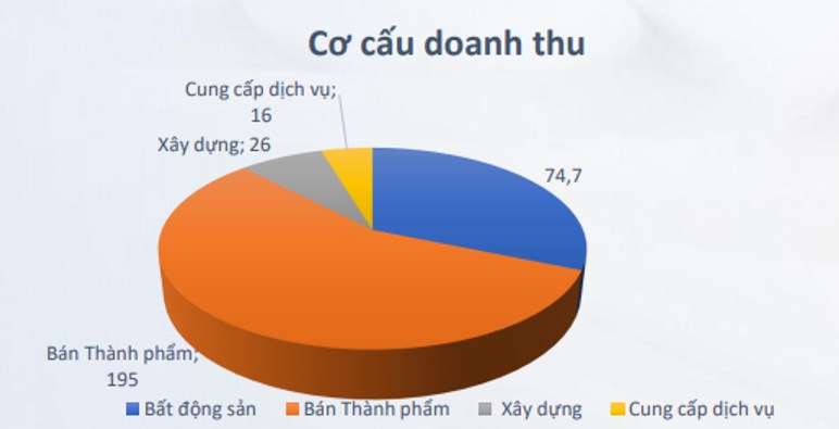 TDC – Khó khăn qua chưa?