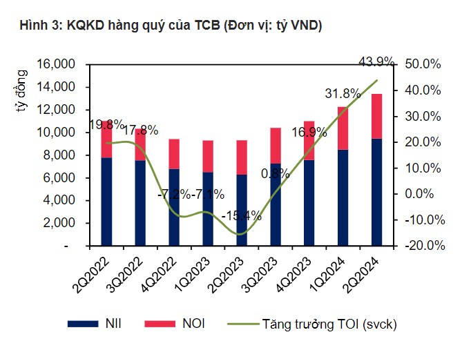 Cơ hội đầu tư TCB