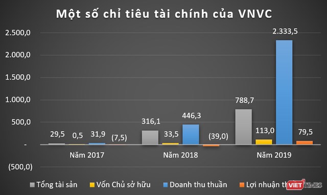 "So găng" giữa 2 chuỗi trung tâm tiêm chủng (TTTC): Long Châu và VNVC