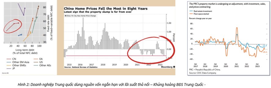 TÓM TẮT VĨ MÔ. A. Kinh tế Mỹ 2024 – 2025 vào pha suy giảm . Lãi suất của FED neo ở mức rất cao 5.25%  ...