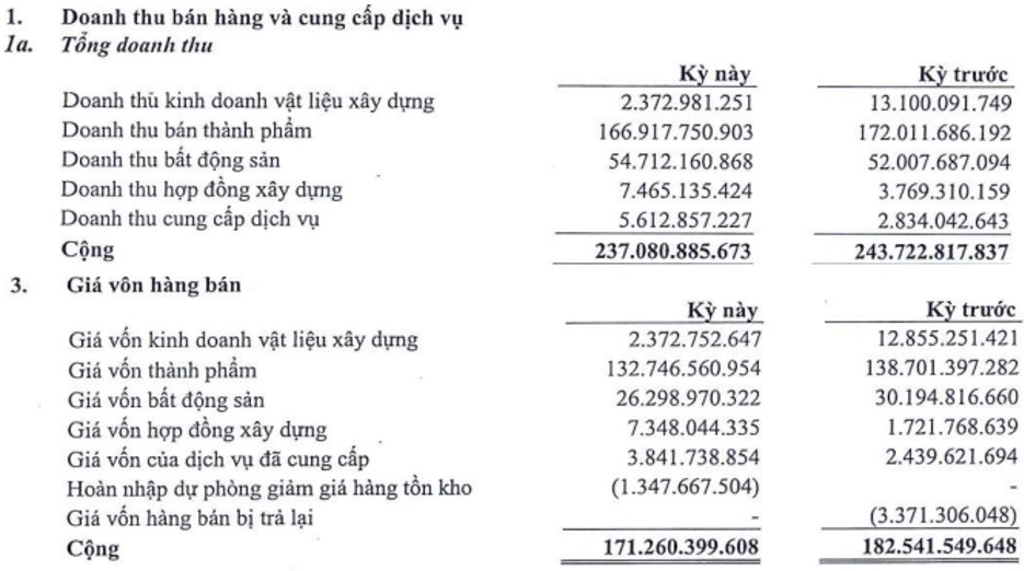 TDC – Khó khăn qua chưa?