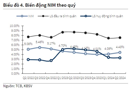 Cơ hội đầu tư TCB