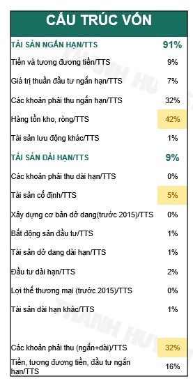 Cổ phiếu DIG: Vi phạm, thanh tra và hành động