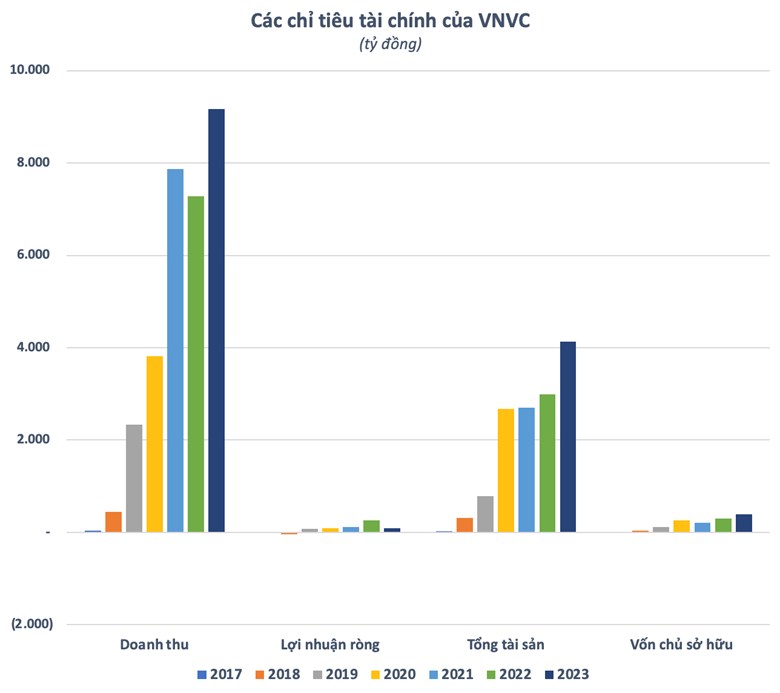 "So găng" giữa 2 chuỗi trung tâm tiêm chủng (TTTC): Long Châu và VNVC