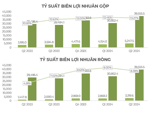 HPG - Ông Vua Trở Lại