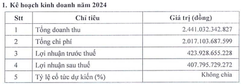 TDC – Khó khăn qua chưa?