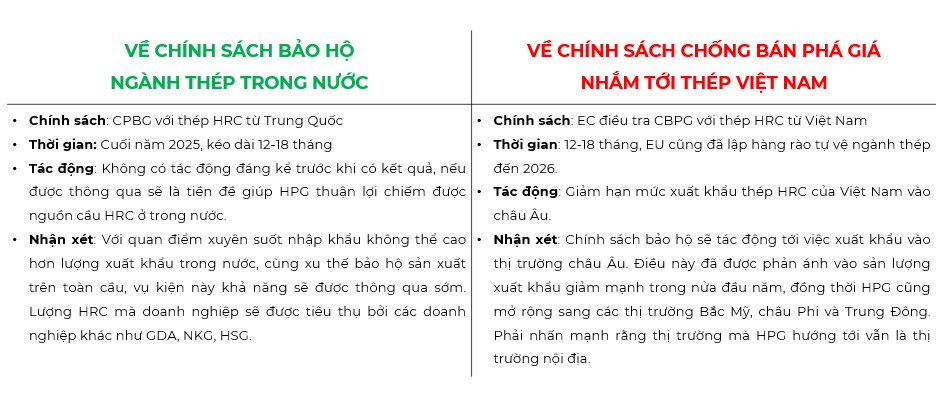 HPG - Ông Vua Trở Lại