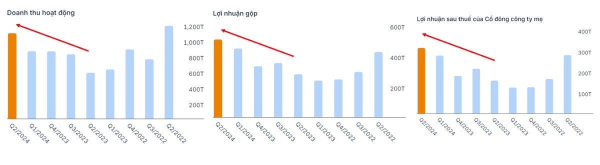 Cổ phiếu HCM vượt đỉnh? Cơ hội nào cho NĐT giai đoạn tới