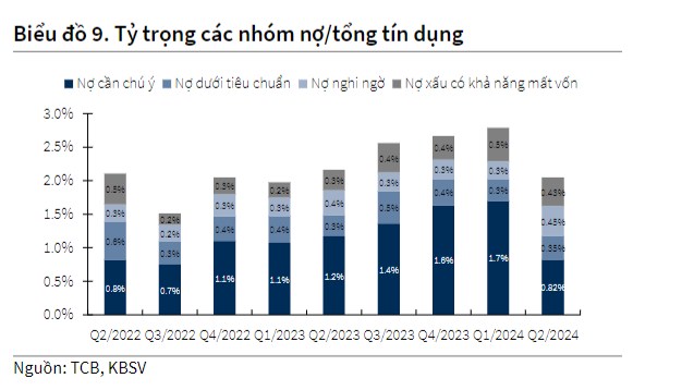 Cơ hội đầu tư TCB