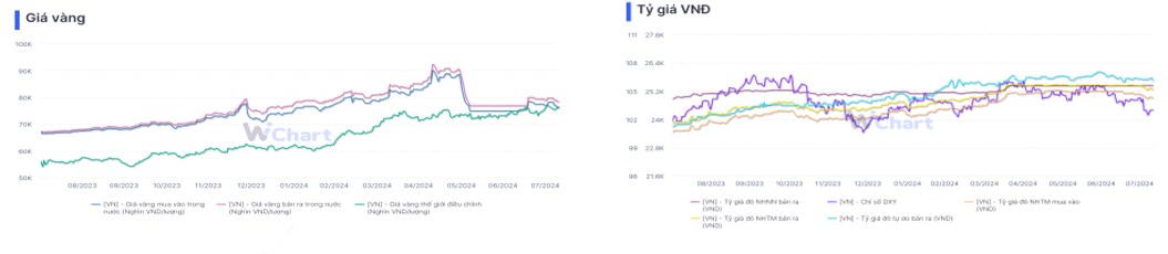 TÓM TẮT VĨ MÔ. A. Kinh tế Mỹ 2024 – 2025 vào pha suy giảm . Lãi suất của FED neo ở mức rất cao 5.25%  ...