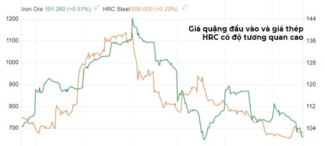 HPG - Ông Vua Trở Lại