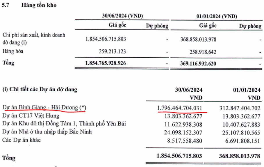 HLD – Tồn kho tăng mạnh nhưng chưa phải lúc đầu tư