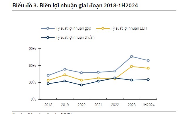 Cơ hội đầu tư KDH